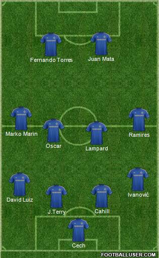 Chelsea Formation 2012