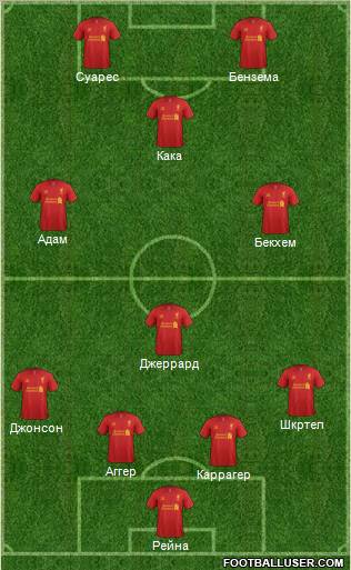 Liverpool Formation 2012