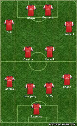 Arsenal Formation 2012