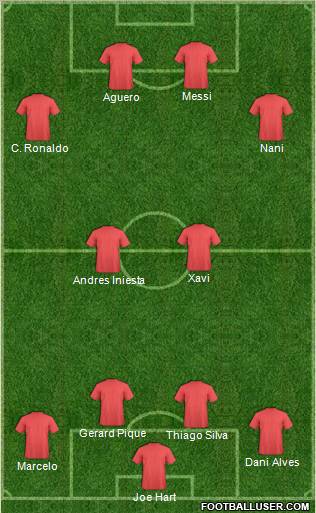 Dream Team Formation 2012