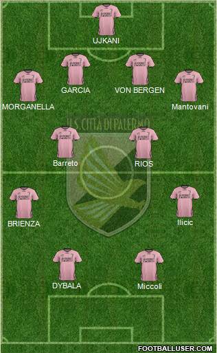Città di Palermo Formation 2012