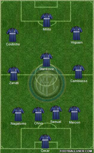 F.C. Internazionale Formation 2012