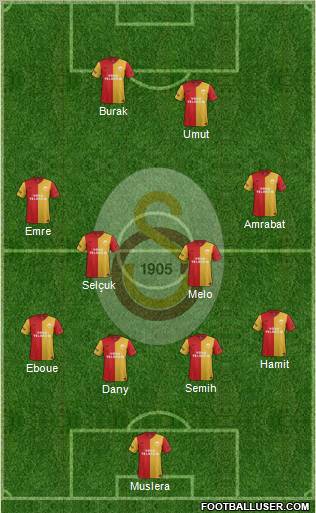 Galatasaray SK Formation 2012