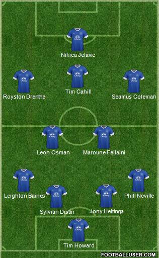 Everton Formation 2012