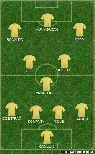 Dream Team Formation 2012