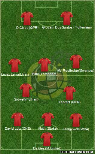 Spain Formation 2012