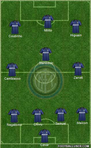 F.C. Internazionale Formation 2012