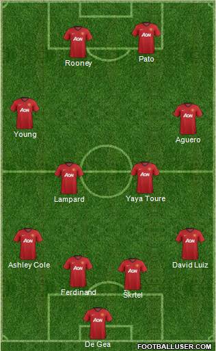 Manchester United Formation 2012