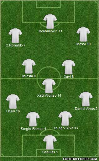 Champions League Team Formation 2012