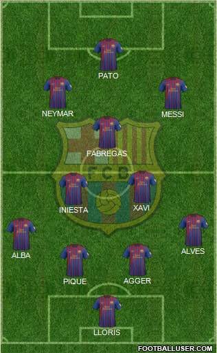 F.C. Barcelona Formation 2012