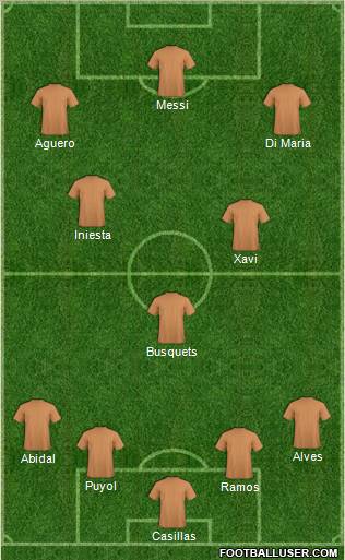 Dream Team Formation 2012
