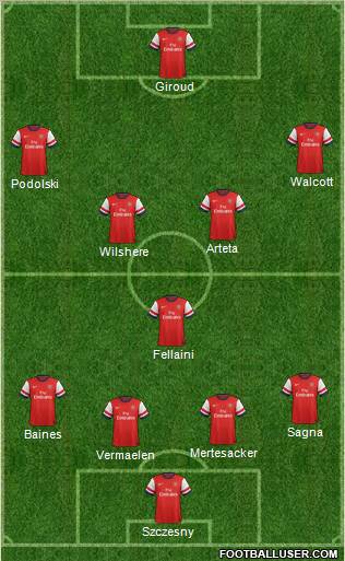 Arsenal Formation 2012