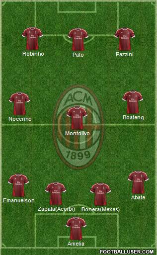 A.C. Milan Formation 2012