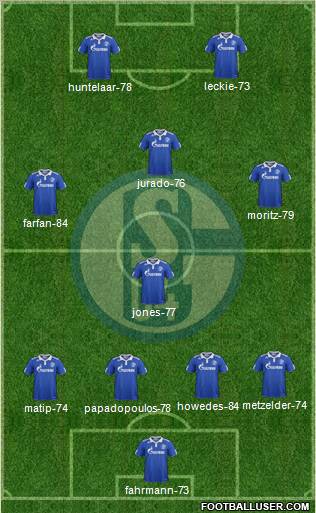 FC Schalke 04 Formation 2012