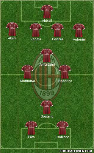 A.C. Milan Formation 2012
