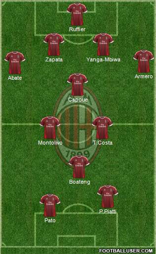 A.C. Milan Formation 2012