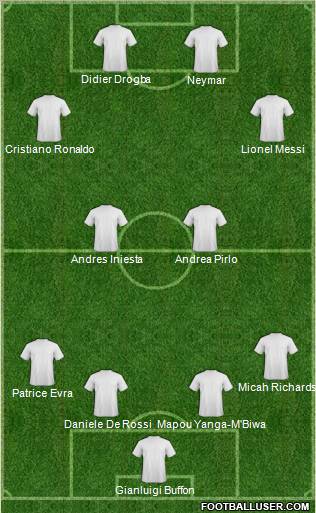 Dream Team Formation 2012