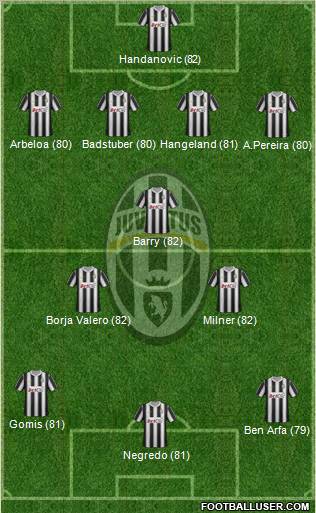 Juventus Formation 2012