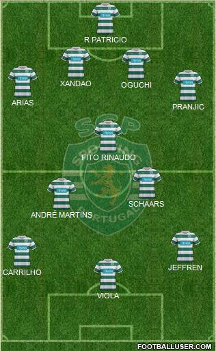 Sporting Clube de Portugal - SAD Formation 2012