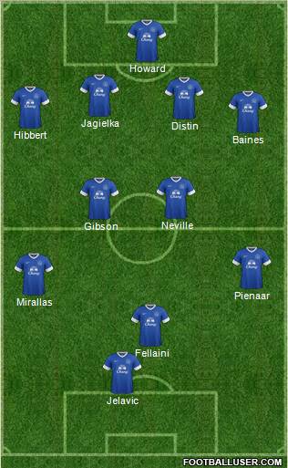 Everton Formation 2012