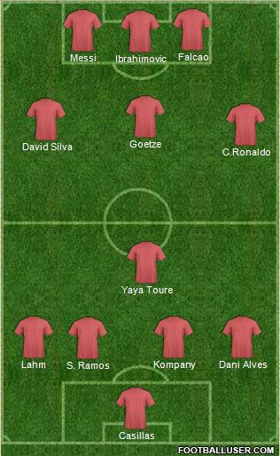 Dream Team Formation 2012