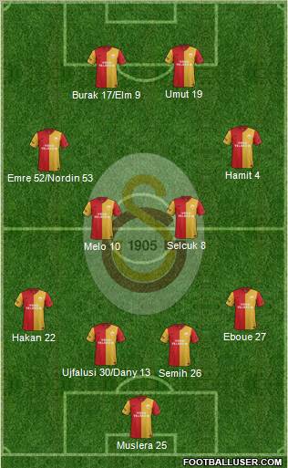 Galatasaray SK Formation 2012
