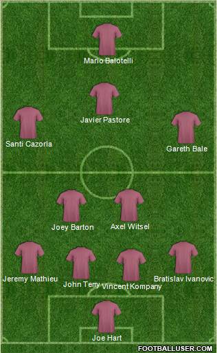 Dream Team Formation 2012
