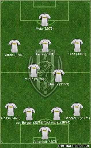 Cesena Formation 2012