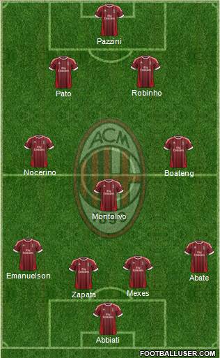 A.C. Milan Formation 2012