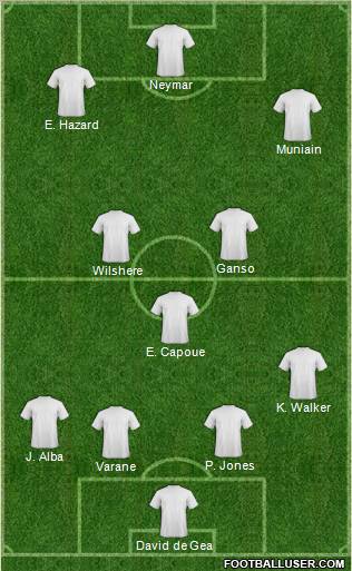 Fifa Team Formation 2012