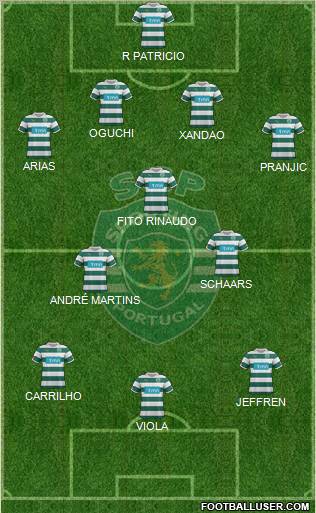 Sporting Clube de Portugal - SAD Formation 2012
