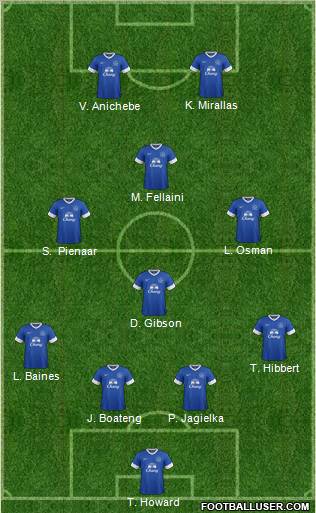 Everton Formation 2012