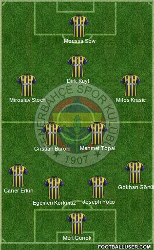 Fenerbahçe SK Formation 2012
