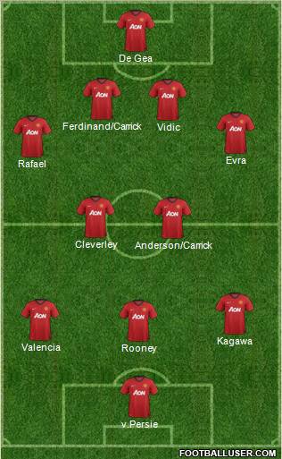 Manchester United Formation 2012