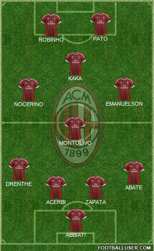 A.C. Milan Formation 2012