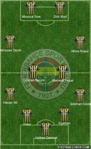 Fenerbahçe SK Formation 2012