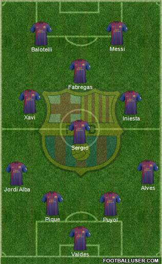 F.C. Barcelona Formation 2012