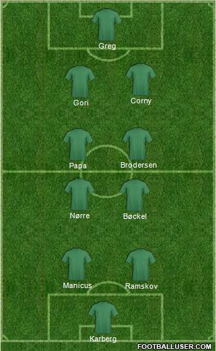 Dream Team Formation 2012