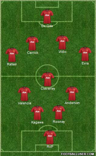 Manchester United Formation 2012