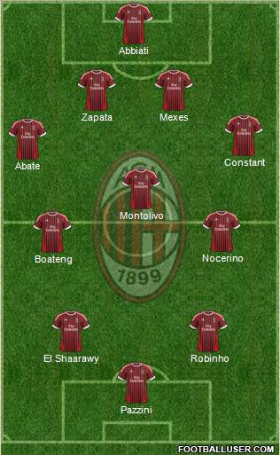 A.C. Milan Formation 2012