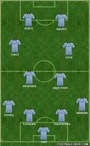 Manchester City Formation 2012