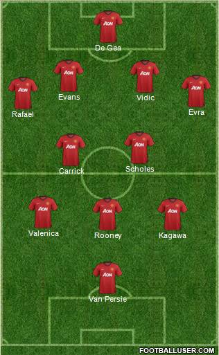 Manchester United Formation 2012