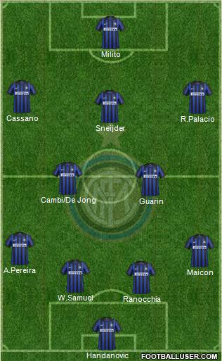 F.C. Internazionale Formation 2012