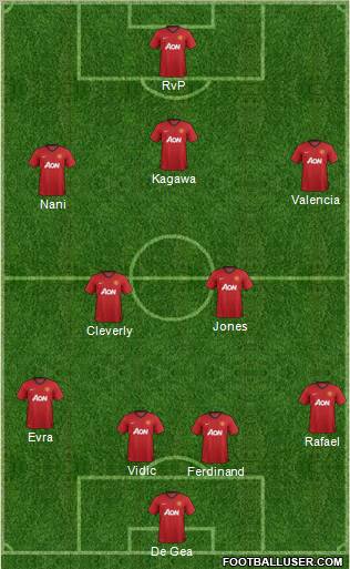 Manchester United Formation 2012