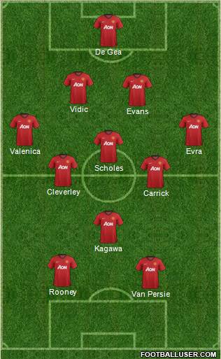 Manchester United Formation 2012
