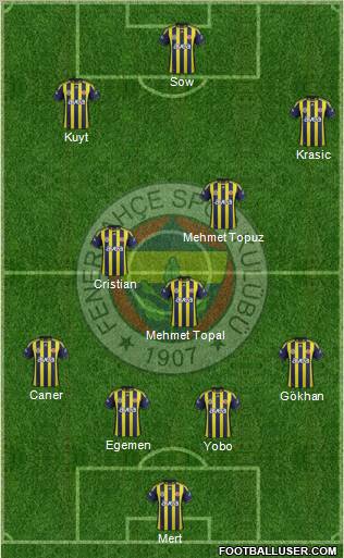 Fenerbahçe SK Formation 2012