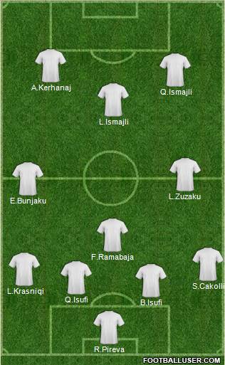 Fifa Team Formation 2012