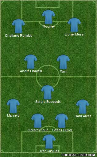 Champions League Team Formation 2012