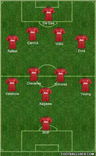 Manchester United Formation 2012