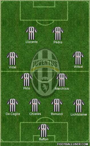 Juventus Formation 2012
